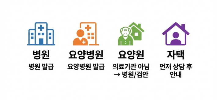 요양병원에서 임종을 맞이하면, 장례 절차가 더 복잡해지나요?